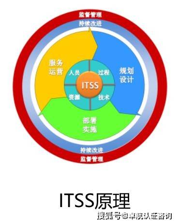 2022年，哪些企業適合申請ITSS信息系統運行維護服務資質？
