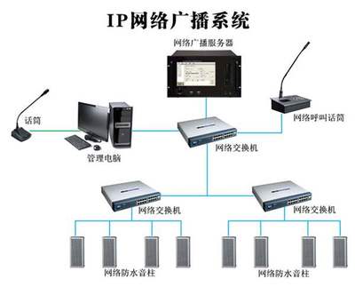 基于IP及4G終端的公共廣播系統(tǒng) 計算機系統(tǒng)服務(wù)的創(chuàng)新應(yīng)用