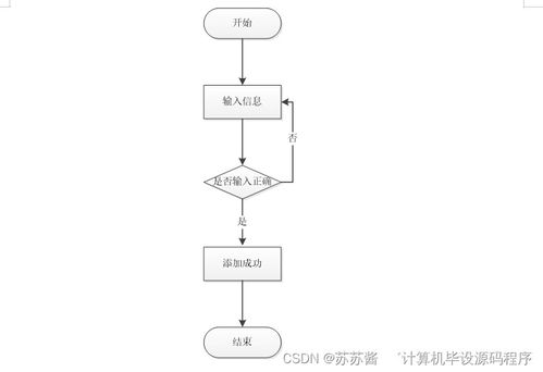 汽車維修服務(wù)系統(tǒng)的設(shè)計與實現(xiàn)——基于Java的計算機畢業(yè)設(shè)計