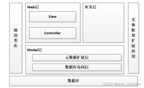 基于Web的電子產(chǎn)品銷售系統(tǒng)設(shè)計與實現(xiàn)